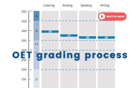my oet profile|Iba pa.